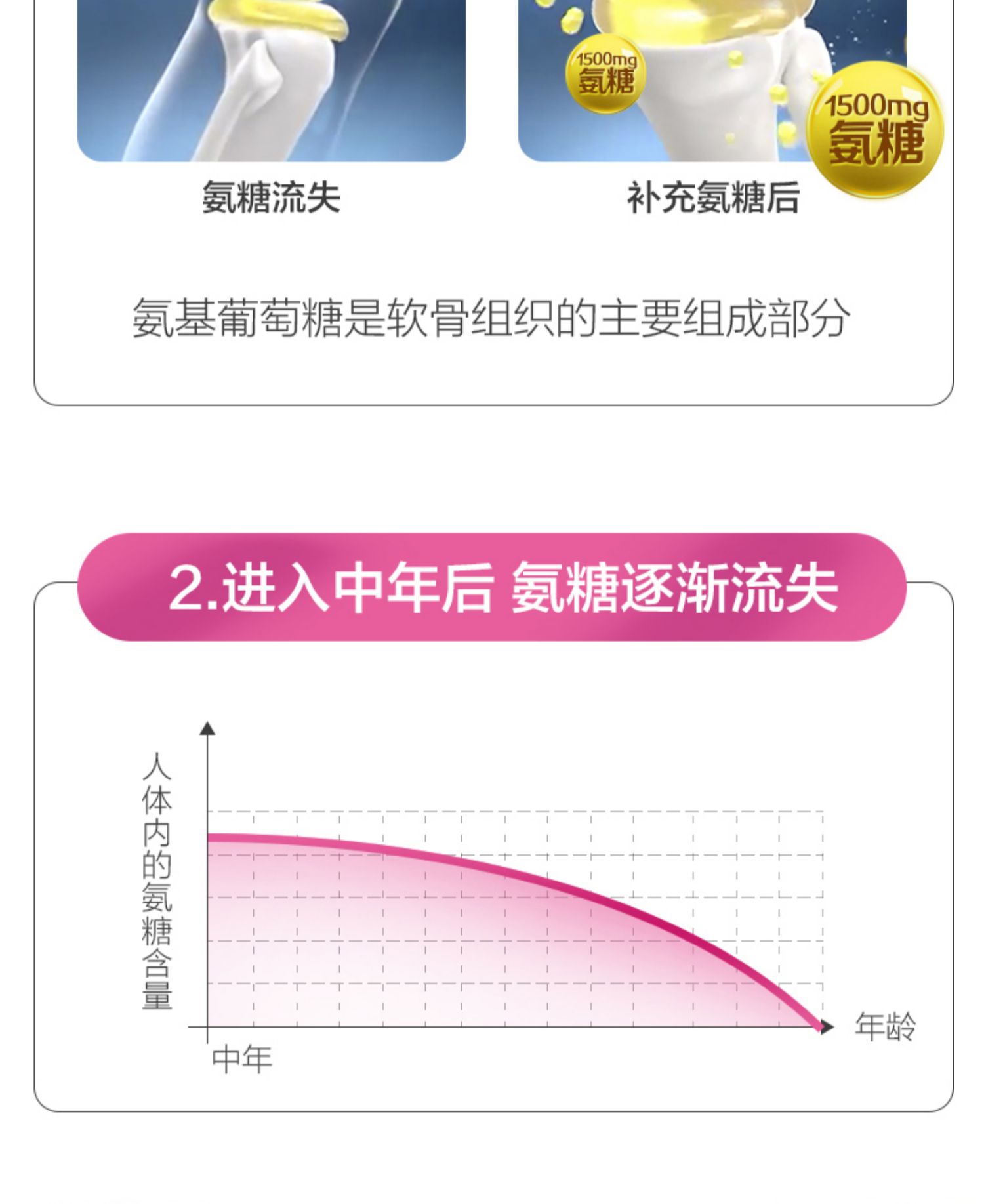 【钙尔奇】氨糖软骨素加钙片