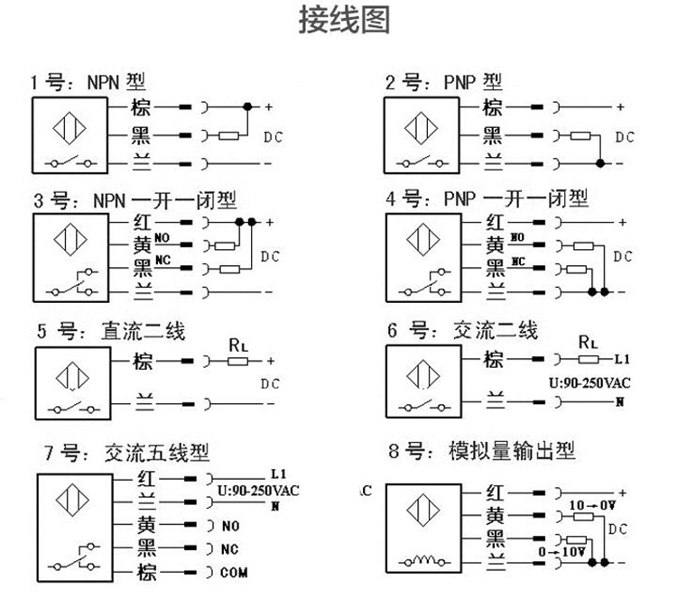 奇迹m12 m18激光漫反射线可见光传感器三线npn pnp 常开常闭