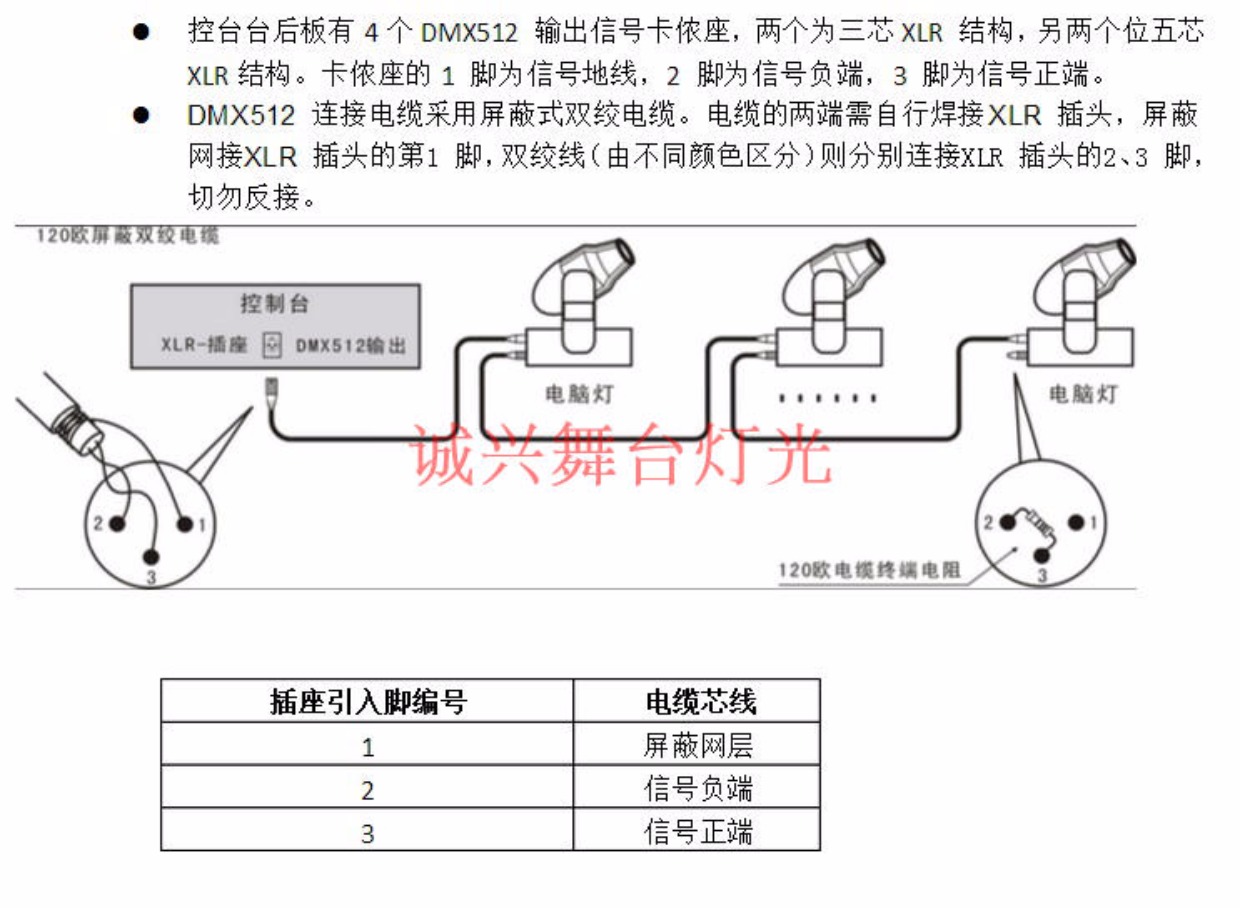 阳光512控台dmx512舞台灯光控制器婚庆led帕灯光束灯