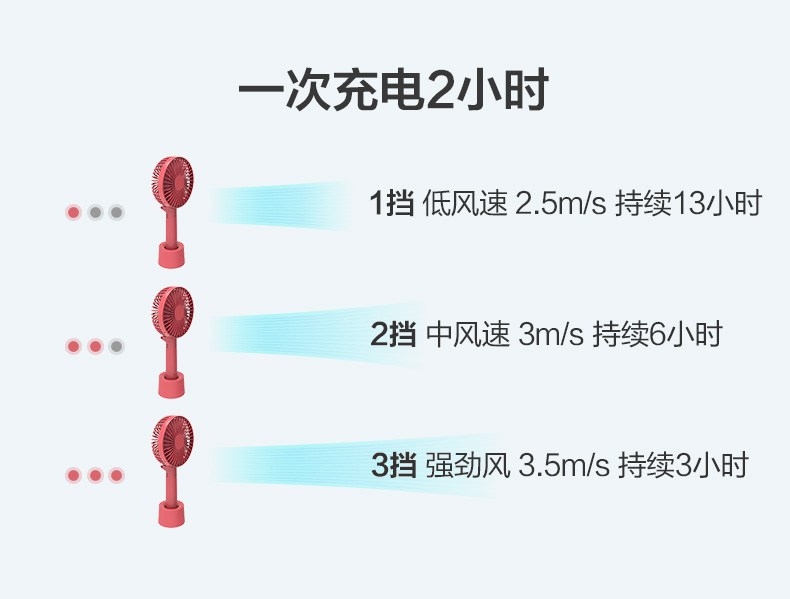 便携式风扇充电说明书图片