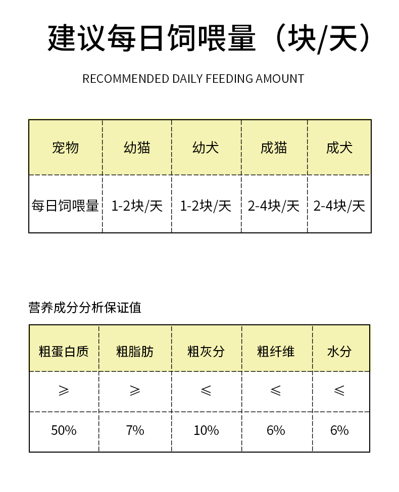 Кошки закуски 冻干猫零食生骨肉饼成幼猫磨牙猫薄荷味营养发腮宠物狗狗猫咪零食 Кошки закуски 冻干猫零食生骨肉饼成幼猫磨牙猫薄荷味营养发腮宠物狗狗猫咪零食