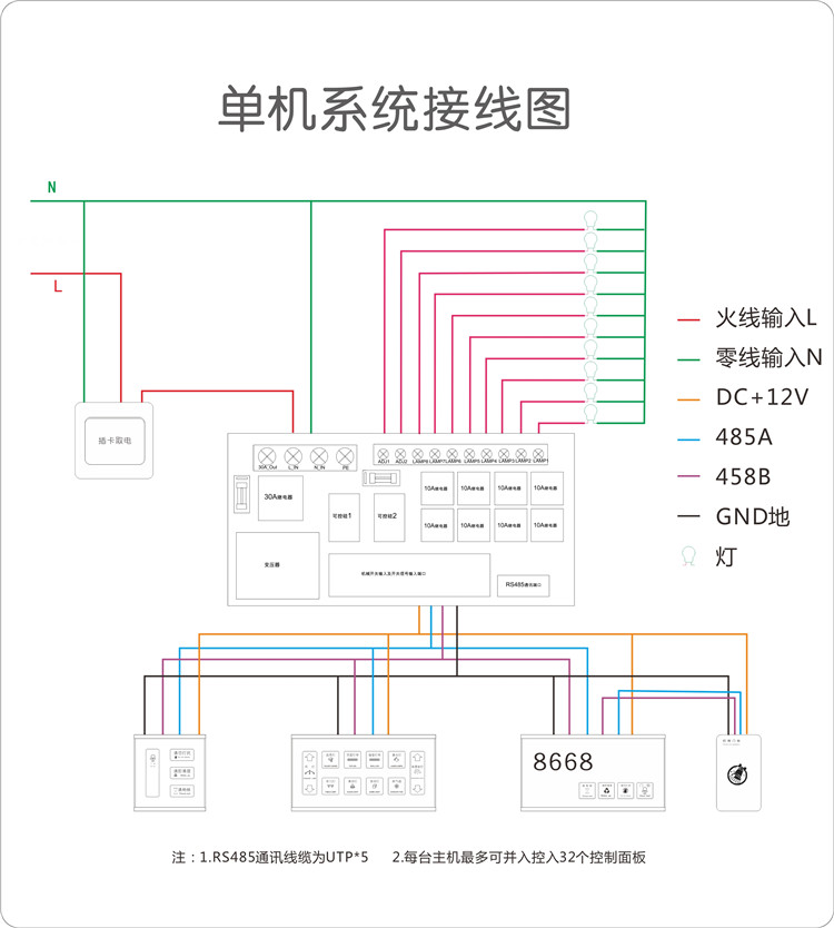 酒店多合一开关触摸床头客控多键一体开关单机房控12v
