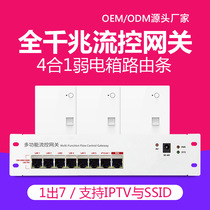 Weak box (Home router) Gigabit port poe switch Power supply module Monitoring splitter AP panel