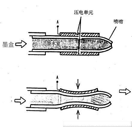 清洗打印机喷头先了解原理