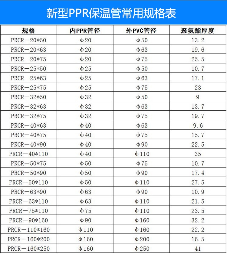 ppr保温管内联防冻防冷凝pvc聚氨酯发泡复合一体保温热熔热水管