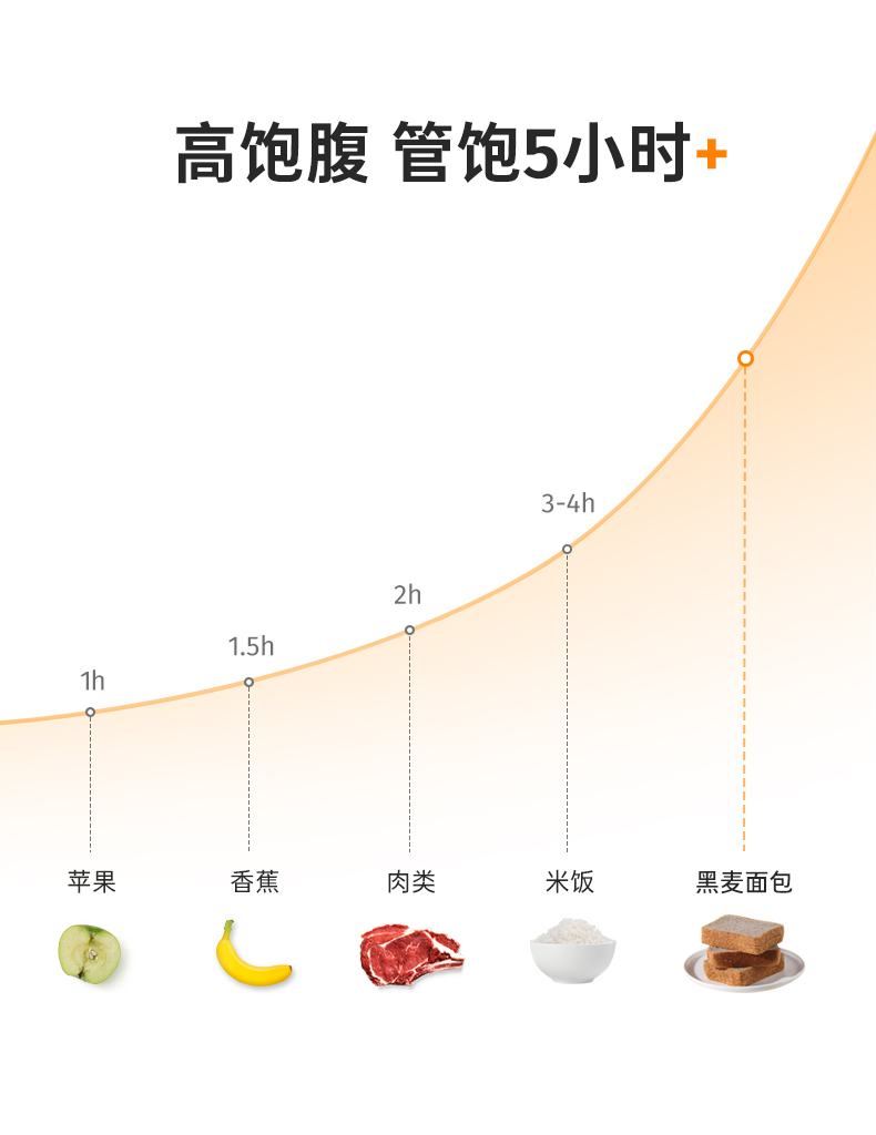 鲨鱼菲特黑麦全麦面包整箱2斤装