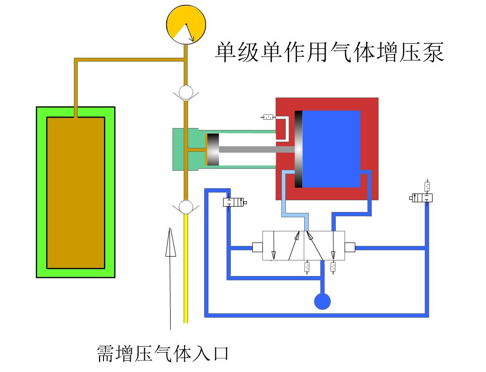 氢气增压泵hgs40气动 气体增压泵气体放大器