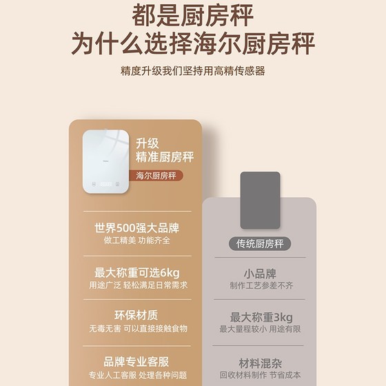 Haier Kitchen Scale Electronics 가정용 소형 정밀 전자 규모 고정밀 식품 규모 베이킹 계량기 계량기 Haier Kitchen Scale Electronics 가정용 소형 정밀 전자 규모 고정밀 식품 규모 베이킹 계량기 계량기