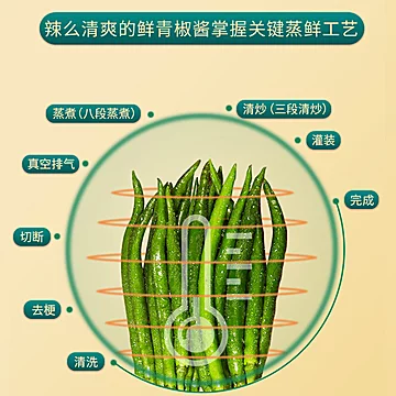 烩道辣酱500g大容量钜惠简包装[3元优惠券]-寻折猪