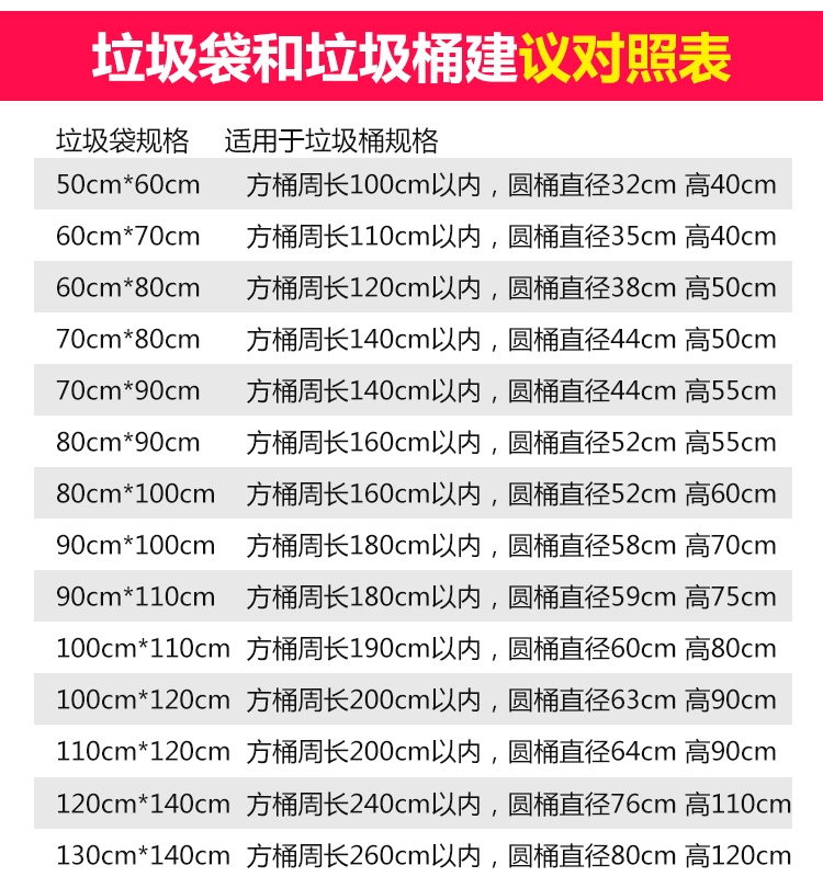 垃圾袋和垃圾桶建议对照表垃圾袋规格适用于垃圾桶规格50cm*60cm方桶周长100cm以内,圆桶直径32cm高40cm60cm*70cm方桶周长110cm以内,圆桶直径35cm高40cm60cm*80cm方桶周长120cm以内,圆桶直径38cm高50c70cm*80cm方桶周长140cm以内,圆桶直径44cm高50c70cm*90c方桶周长140cm以内,圆桶直径44cm高55cn80cm*90cm方桶周长160cm以内,圆桶直径52cm高55cm80cm*100cm方桶周长160cm以内,圆桶直径52cm高60c90cm*100cm方桶周长180cm以内,圆桶直径58cm高70cm90cm*110cm方桶周长180cm以内,圆桶直径59cm高75cm100cm110cm方桶周长190cm以内,圆桶直径60cm高80m100cm*120cm方桶周长200cm以内,圆桶直径63cm高90c110cm*120cm方桶周长200cm以内,圆桶直径64cm高90c120cm*140cm方桶周长240cm以内,圆桶直径76cm高110c130cm*140cm方桶周长260cm以内,圆桶直径80cm高120cm-推好价 | 品质生活 精选好价