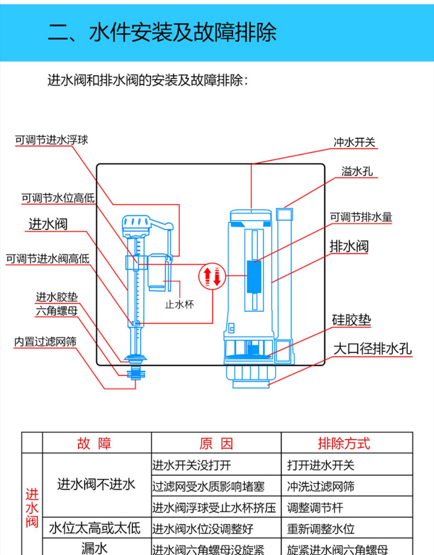 家用卫生间抽水马桶冲厕所水箱便池蹲坑蹲便器节能冲水器大冲力