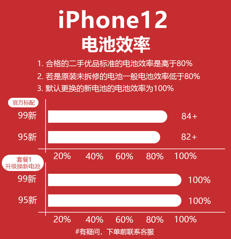 Бывшие в употреблении мобильные телефоны 【二手】apple/苹果 iphone 12国行双卡苹果12外版无锁5g正品手机