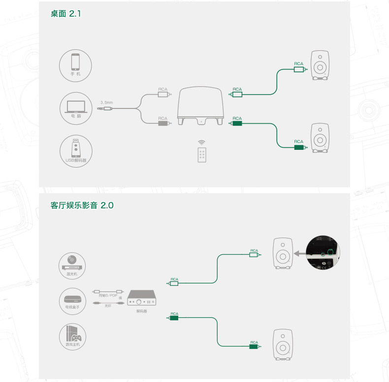 Genelec/真力 定制音频线 莲花线 2m RCA-RCA (G系列, F系列适用)