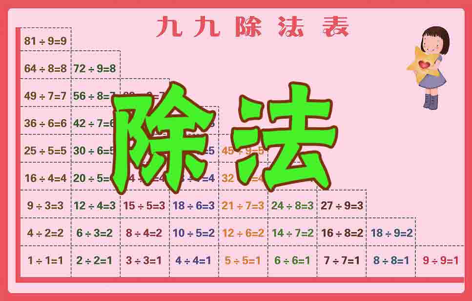 乘法 除法 口诀表 墙贴 挂图