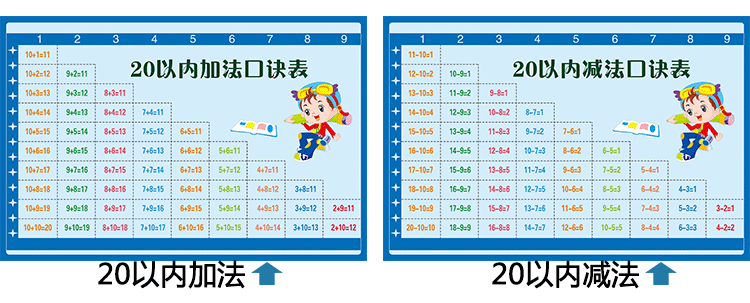 小学生数学九九口诀表加减乘除口诀20以内加法表 汉语拼音字母表