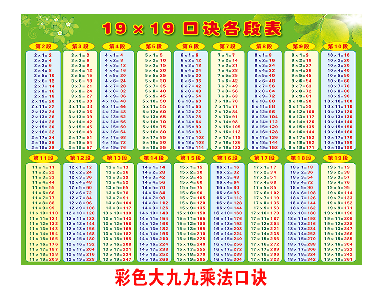 99九九乘法口诀表挂图拼音表好评好店
