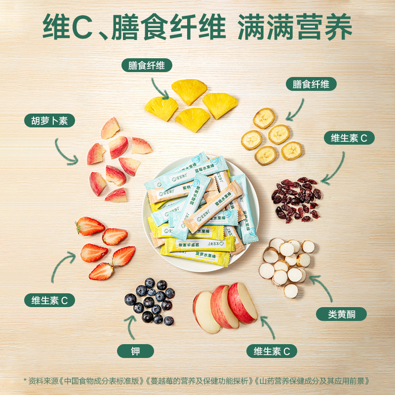 宝宝馋了无添加儿童零食蓝莓水果条菠萝水果棒送婴儿幼儿辅食食谱