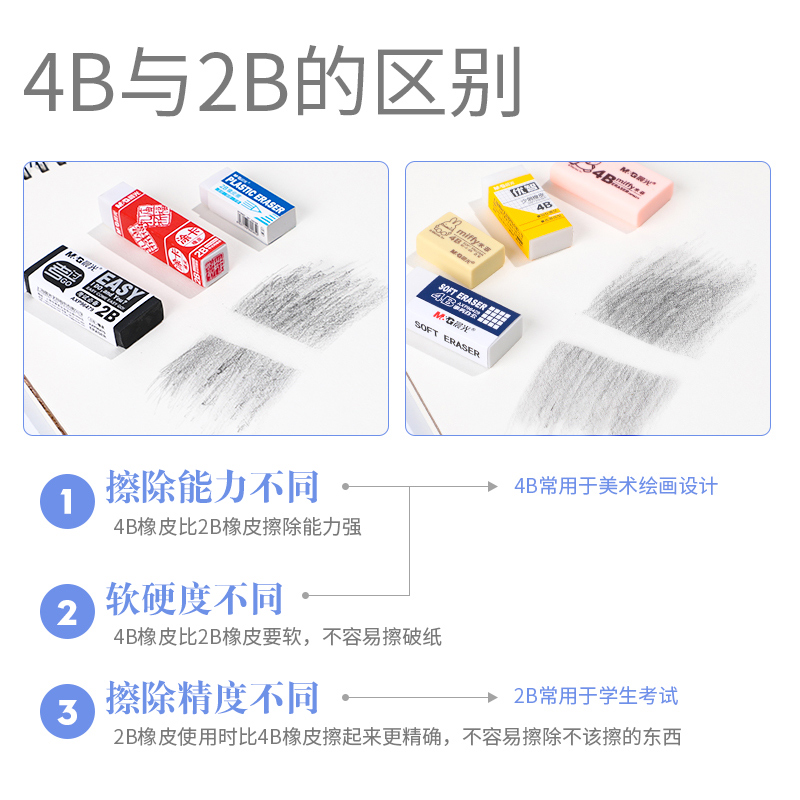 morning rubber eraser students wipe clean without leaving a mark creative cartoon lovely children school supplies stationery 4b art office drawing 2b examination elephant skin brush pen less chip antibacterial