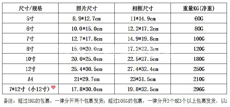 5寸照片多大实物比较图片