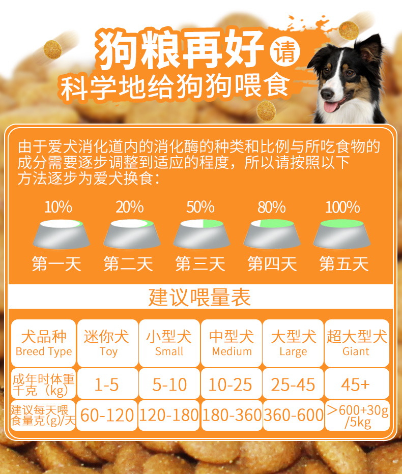 狗粮大袋20斤 小型犬大型犬泰迪金毛成犬幼犬通用型10kg牛肉味40