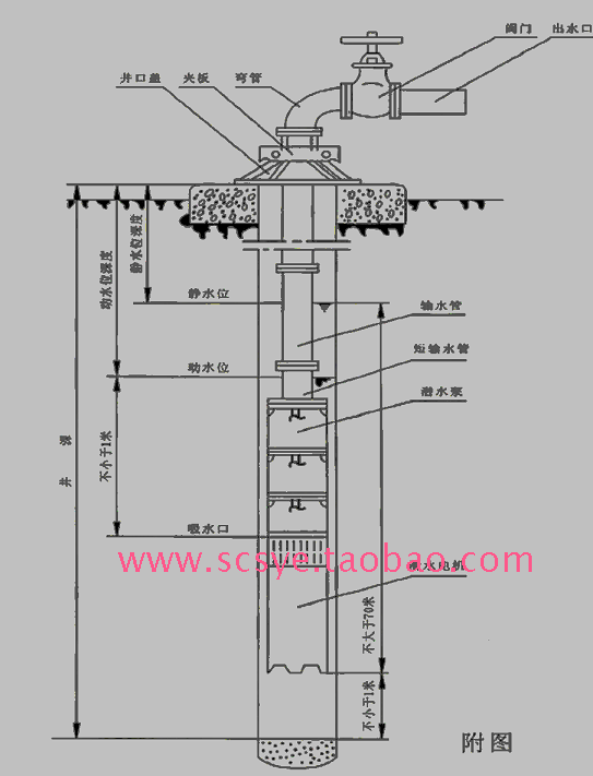 qj型系列泵的结构图,qj型系列泵的性能参数,适用于从深水井,热水井及