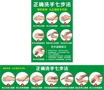 Restaurant canteen hotel hand washing process Hand washing seven-step method Scientific hand washing process PVC waterproof does not fade