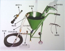 Cement mortar spraying grouting machine Spraying machine Conveying pump Multi-functional putty real stone paint spraying machine