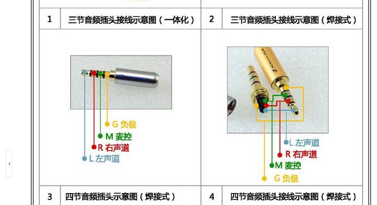 纯铜欧亚德3.5mm插头90度l直角耳机弯头diy四节插头手机耳机尾6mm