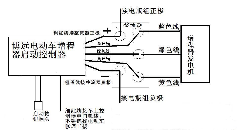连云港博远电子厂专业生产各种车用控制器,电动车增程器,车载发电机组。产品包含350W,450W,500W,800W,1000W,1500W等电动车通用控制器,两轮车专用1KW增程器,电动三轮车,电动汽车2KW,3KW,4KW,5KW,48V-72V增程器,定制车载发电机组,发电机部件,控制器,都是本厂自己生产,厂家直销,省去中间环节,保证质量,售后无忧。 厂家直销电动车增程器,车载发电机组用启动控制器,走量批发,保证质量,欢迎各同行批发,自产自销。 外壳,线束都可按要求定制,标签买家自己贴,想贴自己的牌子