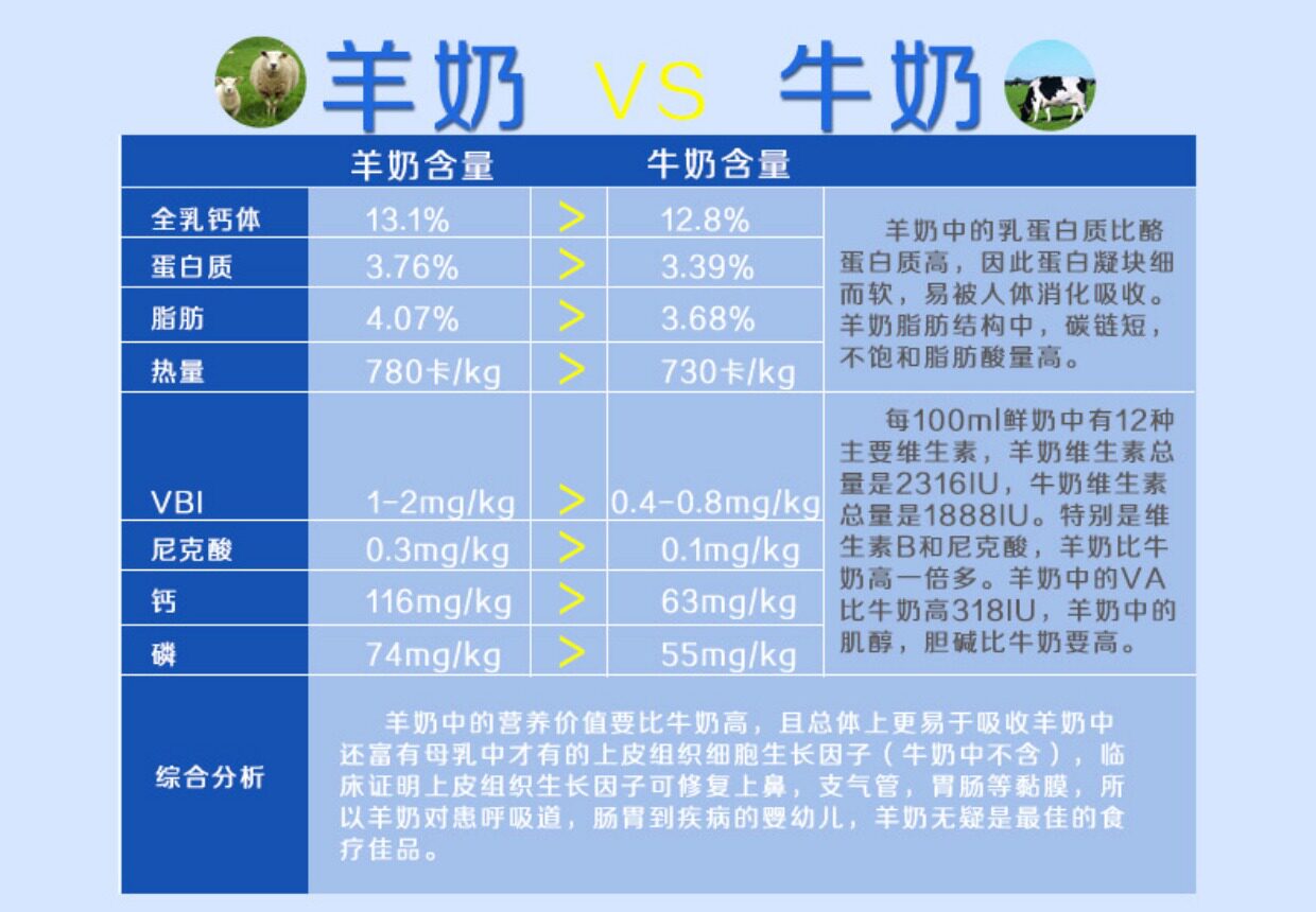 【丢丢家】可瑞康爱他美karicare goat plus羊奶1段17.
