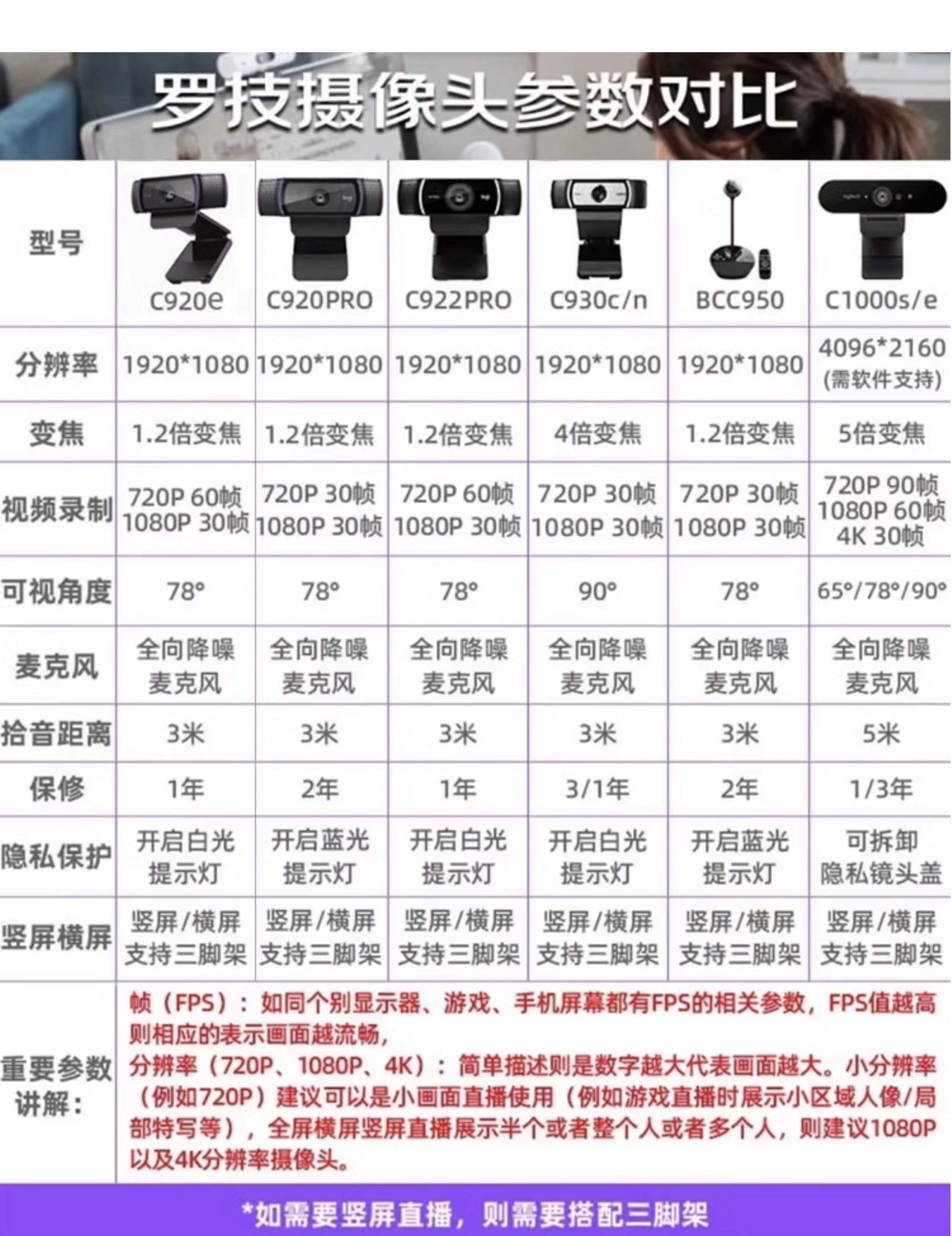 罗技c920e/c930c/c922直播摄像头高清美颜淘宝抖音带麦拆封带货调