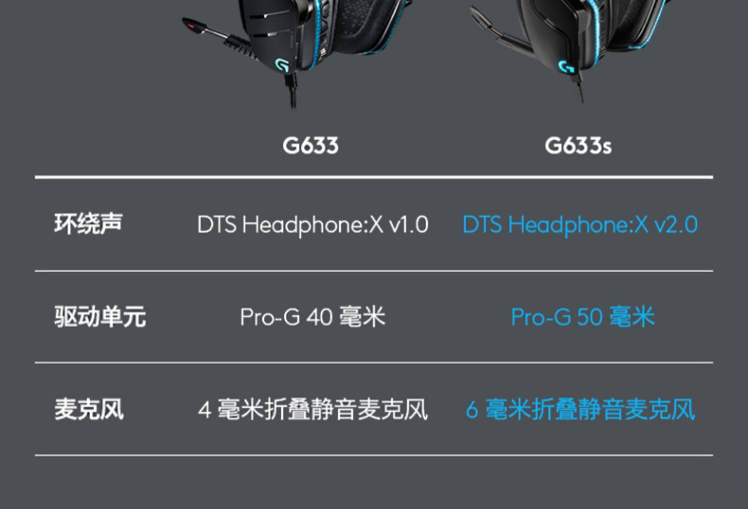 罗技g633s头戴式游戏耳机有线电竞吃鸡降噪71环绕声xboxps4耳麦