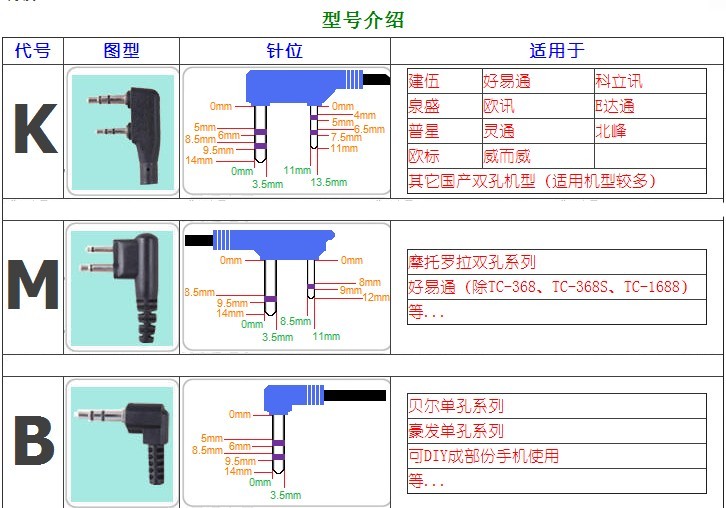 粗线对讲机 耳机 耳麦 通用型普通入耳式耳机线 耳挂式k头通用