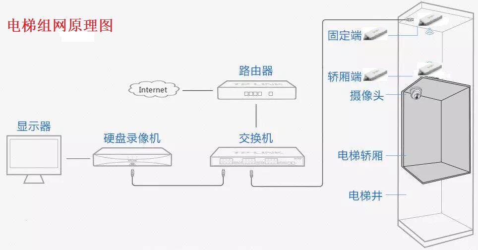 Сетевой мост vonets千兆双频2.4g5g有线转无线rj45转wifi桥接远距离桥接器中继器