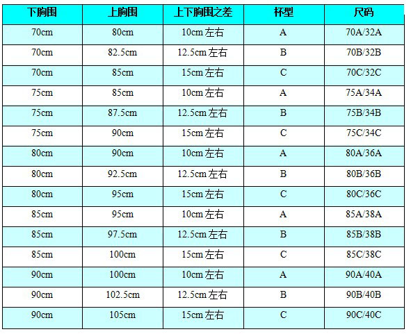 【文胸尺码标准对照表】