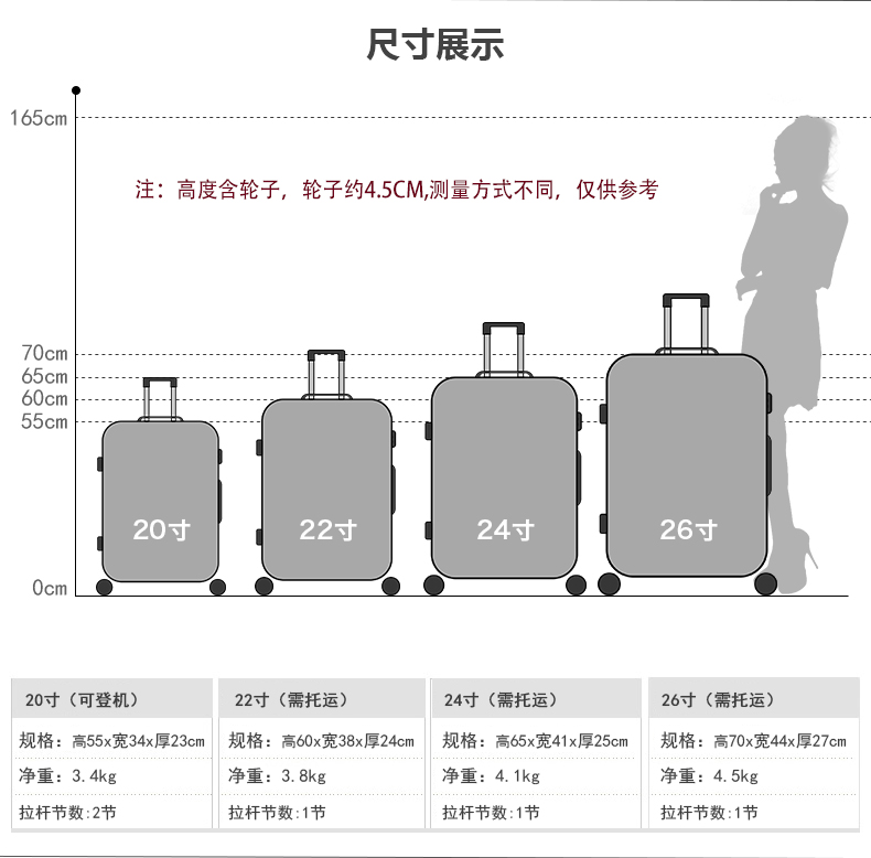 22寸行李箱有多大图解图片