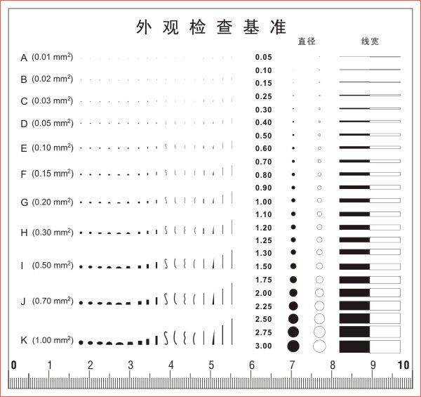 多款a4点线规点规卡英文点规菲林标准对比片标准检验规刮痕点线规_双