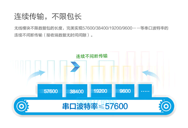 连续传输方式.gif