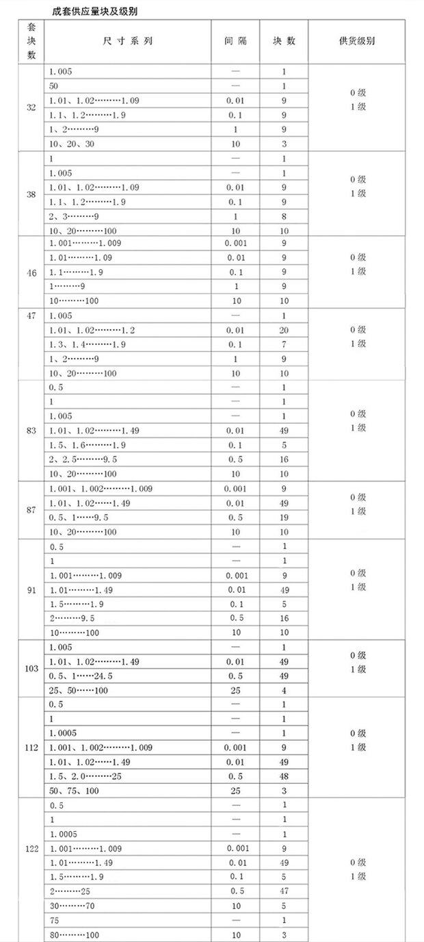 爆款直销112871038量块 0级西南块规测量工具量具 白色现货