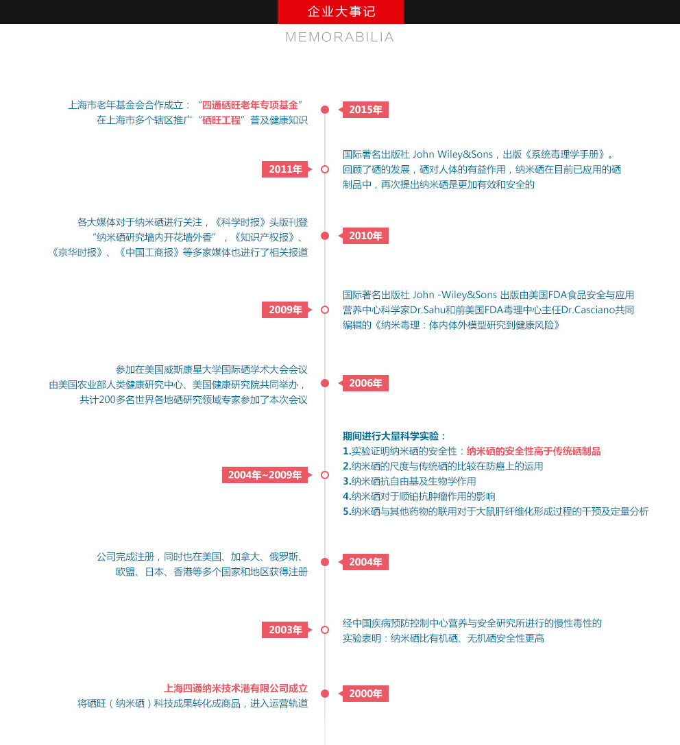 企业大事记