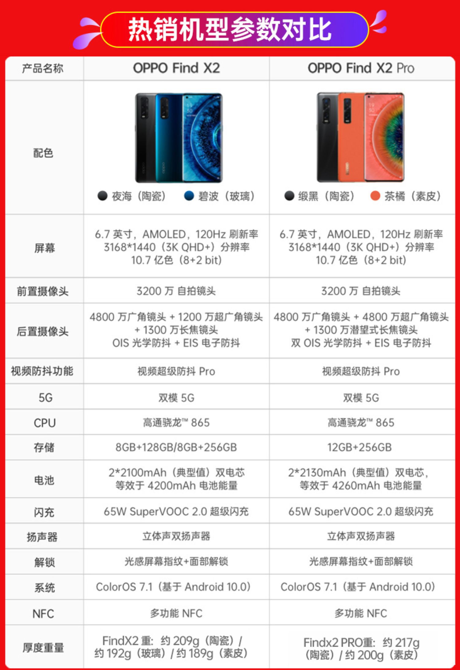 oppofindx2pro参数,oppofindx3pro参数 x2手机oppo新机首发 oppofindx2pro oppo新旗舰手机