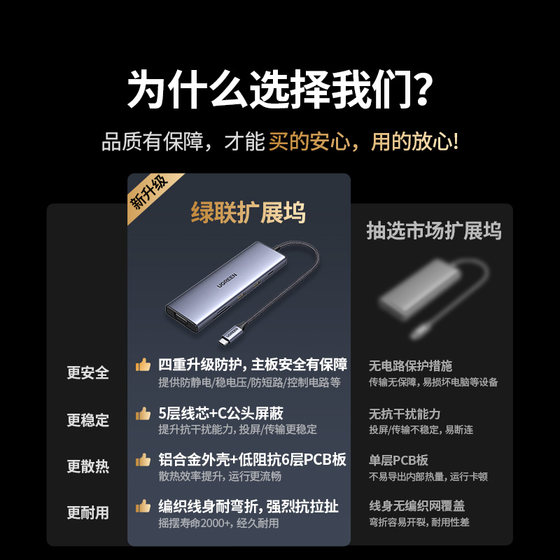 Green Network Type-C 확장 도크 도크 확장 네트워크 케이블 USB 변환 헤드 HDMI 포트는 랩톱 및 휴대폰에 적합합니다. Green Network Type-C 확장 도크 도크 확장 네트워크 케이블 USB 변환 헤드 HDMI 포트는 랩톱 및 휴대폰에 적합합니다.