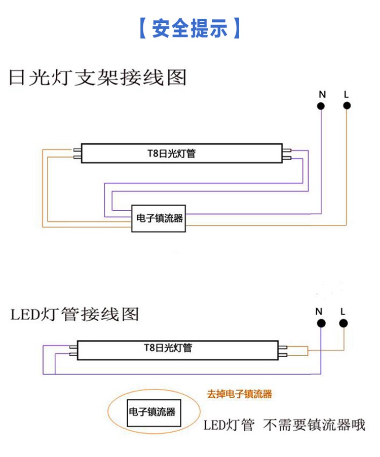 t8led灯管日光灯全套双管日光灯支架40w带罩节能应急荧光灯管灯座_双