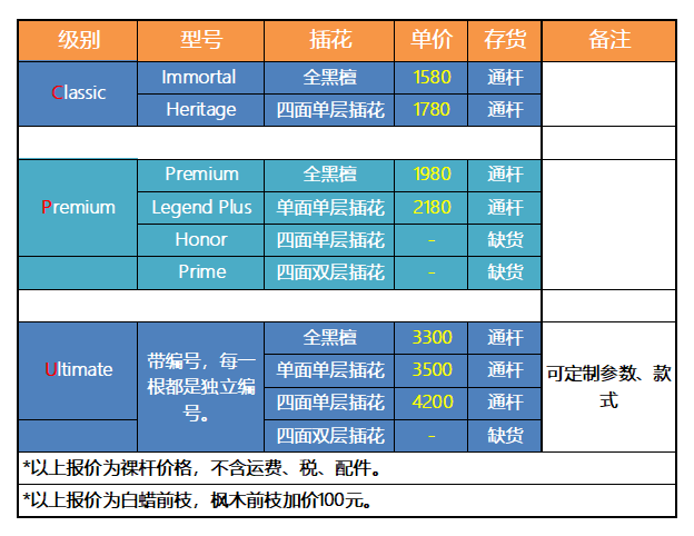 【泰国进口】maximus台球杆ultimate带编号系列希金斯使用品牌