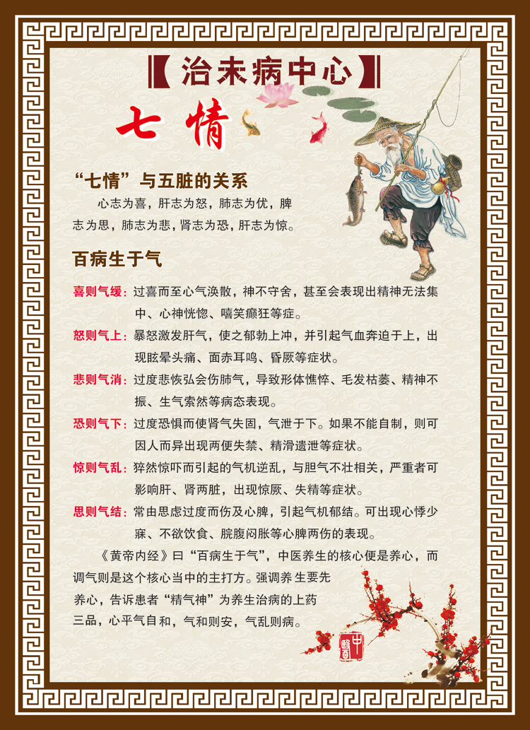 中医治未病七情养生 中医文化海报展板五行养生知识宣传挂图挂画