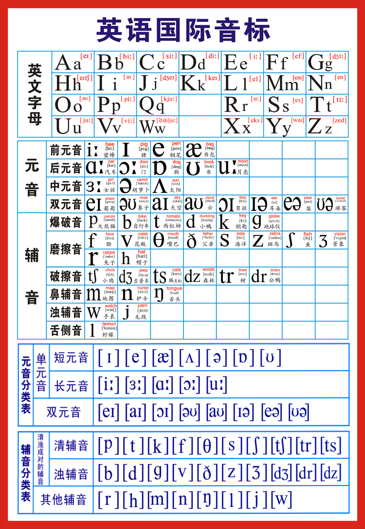 包邮英语国际音标分类表挂图海报26个英文字母元音辅音宣传画墙贴