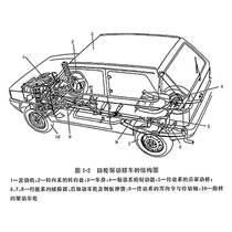 Automotive Design Machinery Auto Parts Structural Analysis Working Condition Calculation Industrial Design Intelligent Manufacturing Innovation