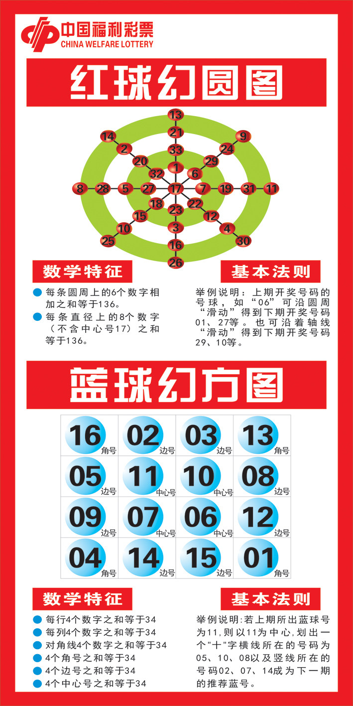 福彩彩票店投注站用品彩票走势图双色球红球幻圆图蓝球幻方图定制