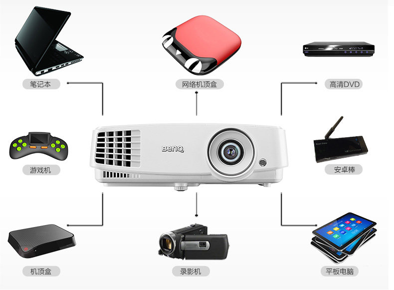 【电器城】benq明基ms524投影仪 家用 高清 1080p 投影机 3d无线