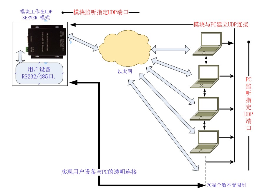 Сетевой маршрутизатор Cow technique NNZN-TCP232-600 RS485 485 MODBUS RTU TCP Сетевой маршрутизатор Cow technique NNZN-TCP232-600 RS485 485 MODBUS RTU TCP